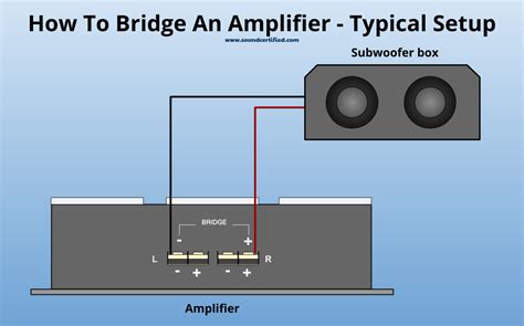 How To Bridge An Info Guide And Diagrams