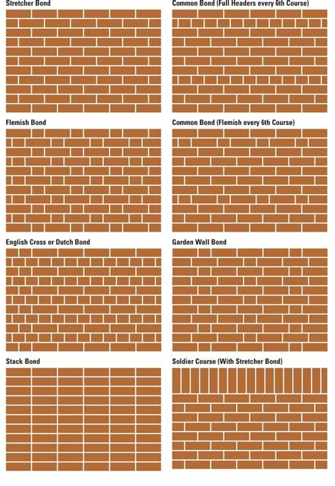 Stretcher bonds are commonly used in the steel or reinforced concrete framed structures as. Brickwall Bond_A bond is the pattern in which bricks are ...