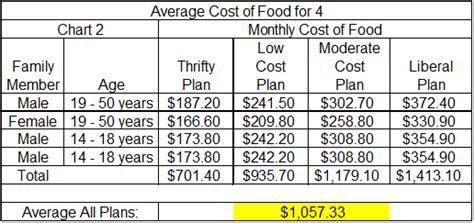 Mountain house is one of the pricier options for emergency food. average cost of groceries for family of 4 | Grocery ...