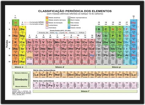 Quadro Decorativo Tabela Periódica Elementos Química Estudo No Elo7