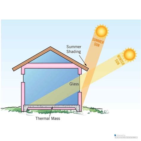 Renewable Energy Solar Energy Solar Power Energy Efficient Homes