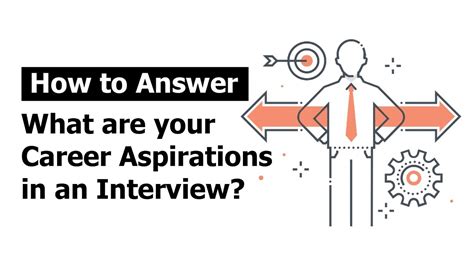 How To Answer What Are Your Career Aspirations In An Interview Youtube