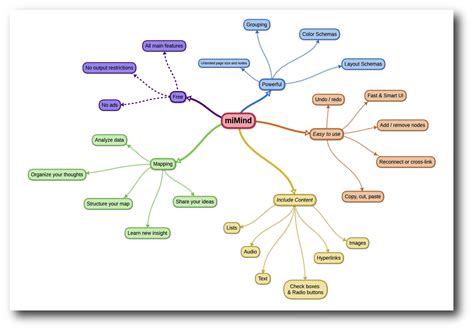 45 Mapa Conceptual De Como Hacer Un Mapa Conceptual Full Maria Images