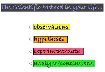 Scientific Method In Our Daily Lives We All Have Problems To Solve By Mab