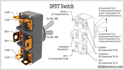 Push Button Switches Types Uses Features And Benefits 54 Off