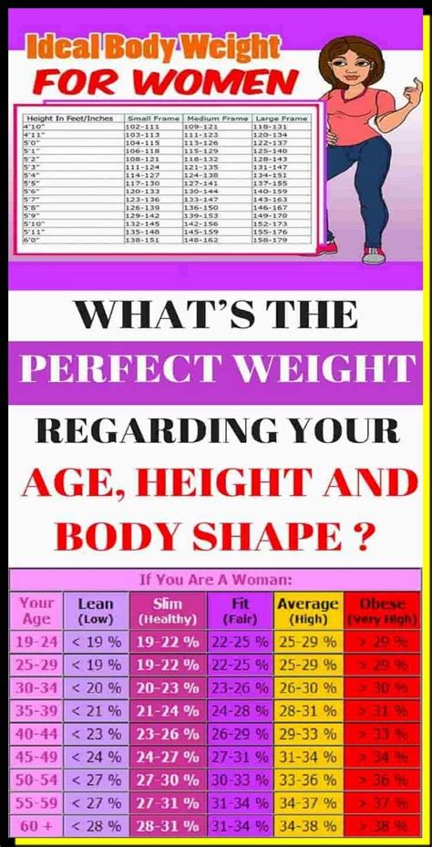 Pin By Congtrucol On Beauty Health Ideal Body Weight Weight Charts