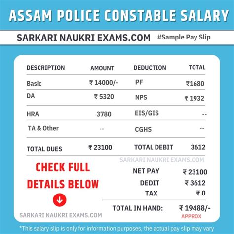 Assam Police Constable Salary 2024 APRO UB AB ASRF Battalion Grade