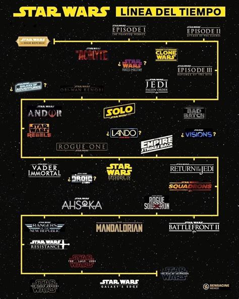 Pin By Kim Kennedy On Star Wars In 2022 Star Wars Infographic Star