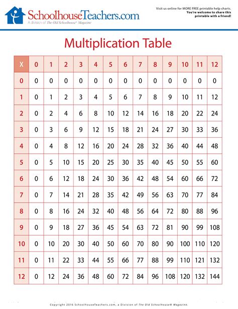 Math Facts Chart Printable
