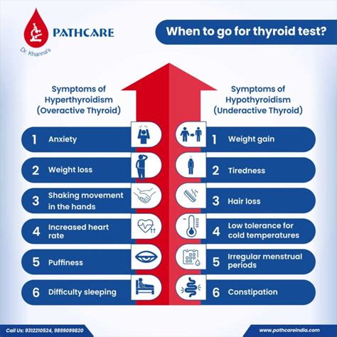 How Many Types Of Thyroid Tests Are There Pathcareindia