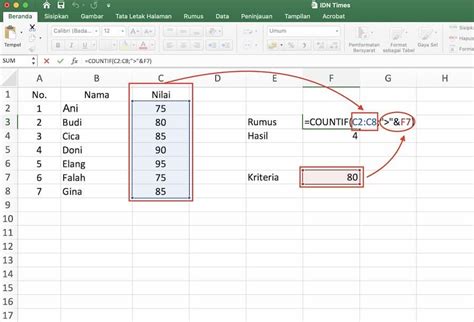 Fungsi COUNTIF Excel Pengertian Dan Cara Menggunakannya