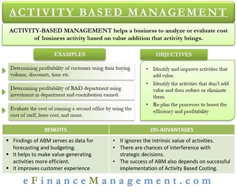 Nowadays, activity based costing is considered as one of the effective tools to enhance the ability of the organisation to meet global competition. Activity-Based Management - Meaning, Objectives, Drawbacks ...