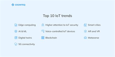 top 10 iot trends to watch out for in 2024 cogniteq