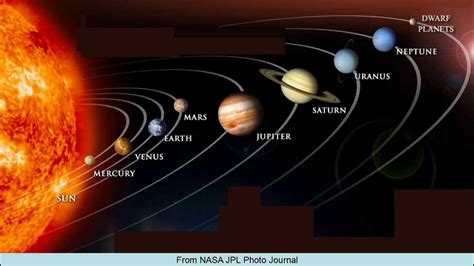 Origin Of Our Solar System Youtube