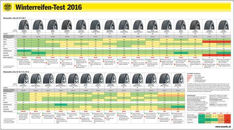 Au 27 Lister Over Viltkamera Best I Test 2017 Disse Er Testet Både