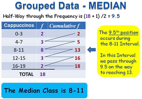 Mean Median Mode For Grouped Data Passys World Of Mathematics