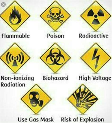 Symbols Of Some Precautionary Measures Used Brainly Ph