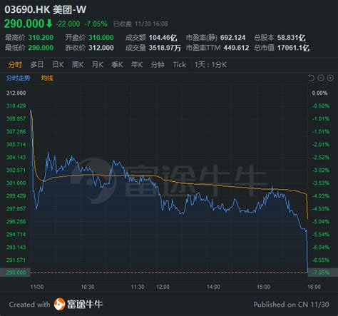 Msci 是一家创新和领先的关键投资决策支持工具提供商, 产品包括指数，投资组合的构建和风险管理产品与服务，esg（环境、社会、治理）研究和评级，房地产研究、 报告和基准。 我们的知识产权包括方法论，模型，派生数据，算法（统称 内容. MSCI中國指數調整今日生效，騰訊、美團尾盤異動