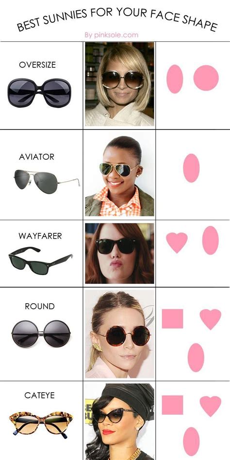 Click To Find The Perfect Sunglasses For Your Face Shape Perfect