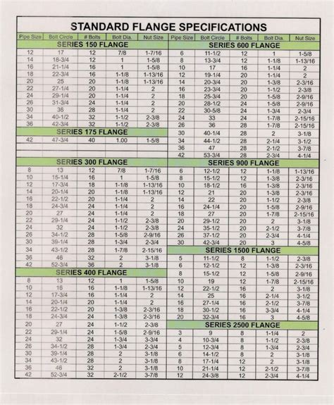 Standard Flange Specifications Industrial Bolting And Torque Tools