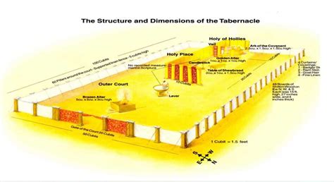 Exodus 36 Lessons From The Building Of The Tabernacle For Serving God