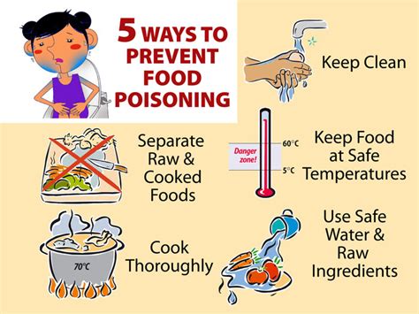 Strict Enforcement Of Laws Needed To Prevent Food Poisoning Consumers