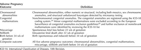 risk of adverse pregnancy outcomes at advanced maternal age obstetrics and gynecology