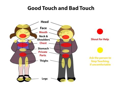 Good Touch And Bad Touch — “learn To Your Child ” Wrytin