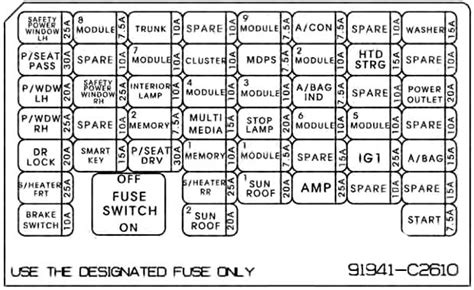 Fuse Box Diagram Hyundai Sonata 7 Relay With Assignment And Location