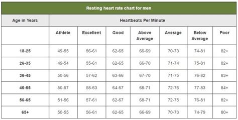 what s your resting heart rate lewrockwell