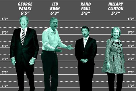 How Tall Are The 2016 Presidential Candidates