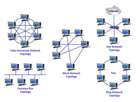 Wide Area Network Wan Topology Computer And Network Examples