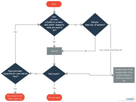 Flowchart Tutorial Complete Flowchart Guide With Examples Problem