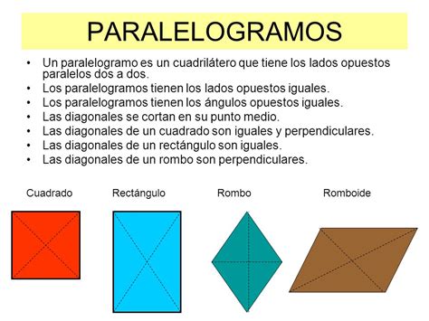 Paralelogramos Figuras