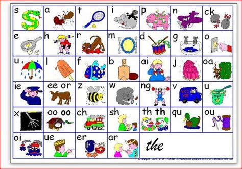 A Chart Of Phonics To Have The Order Of The Sounds In The Jolly Phonics