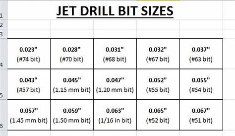 Dewalt drill just stopped working error, carb jet drill size chart