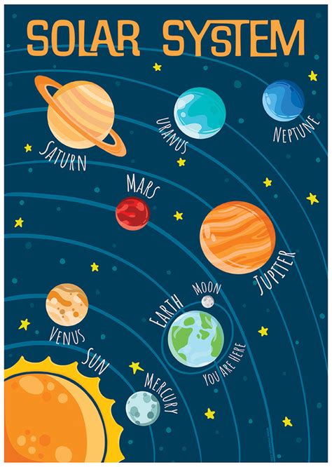 Solar System Educational Chart Mini Poster