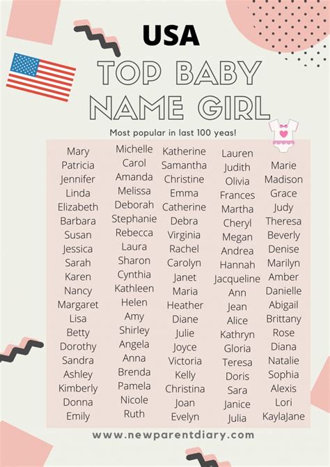 Baby Names Girl Most Popular Top 100 Girl Names New