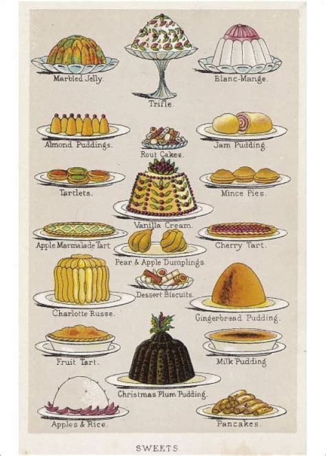 Print Of Desserts 1890 In 2020 Christmas Pudding Food
