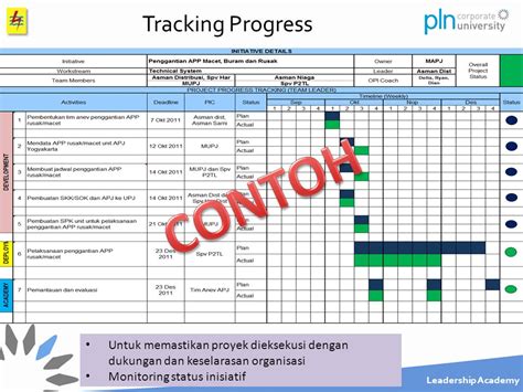 Contoh Action Plan Proyek Action Plan Project Assignm