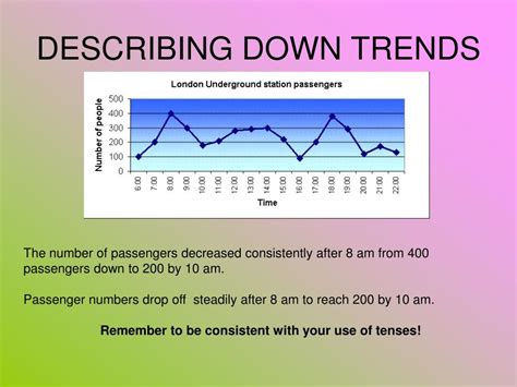 Ppt How To Describe A Chartgraph Or Table Powerpoint Presentation