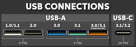 How Do I Know If My Computer Has Usb 30 Ports Sweetwater