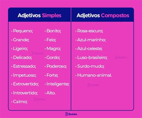 Adjetivos Tipos Significados E Exemplos Adjetivos O Que Adjetivo The