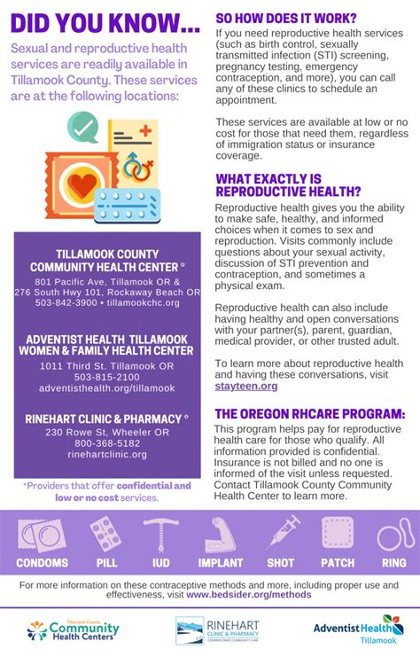 Reproductive Health And Stis Tillamook County Community Health Centers