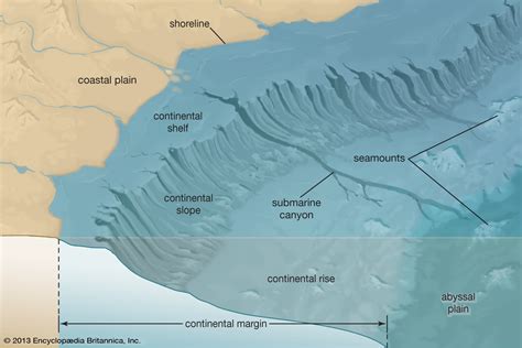 Establish The Outer Limits Of Continental Shelf Beyond 200 Nautical