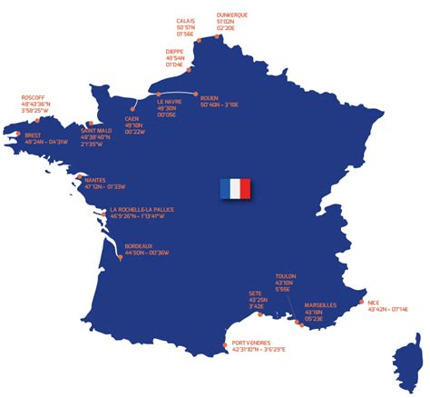 International Ports Directory France