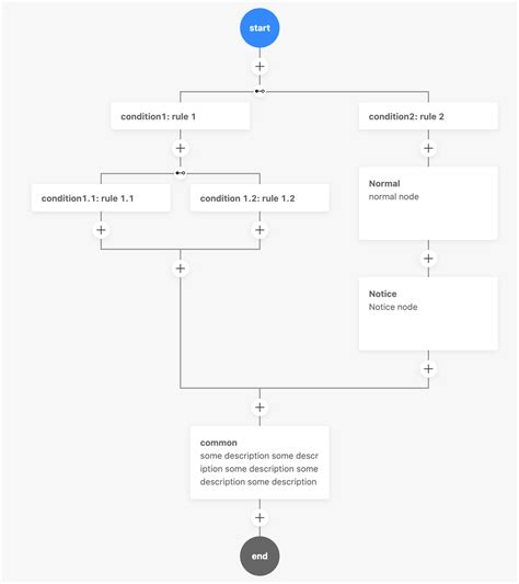 React Flowchart Builder Flexible Flowchart Component For React