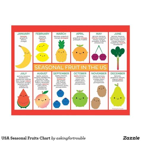 Usa Seasonal Fruits Chart Postcard In 2021 Fruit In