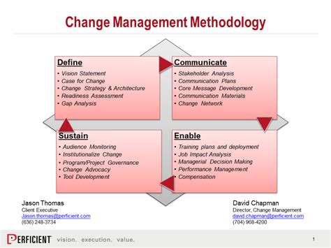 David Chapman Change Management Framework