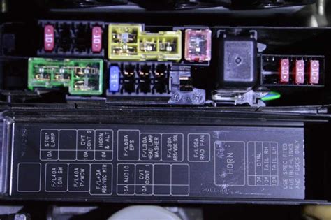 Navigating The Nissan Frontier Fuse Box A Comprehensive Diagram Guide